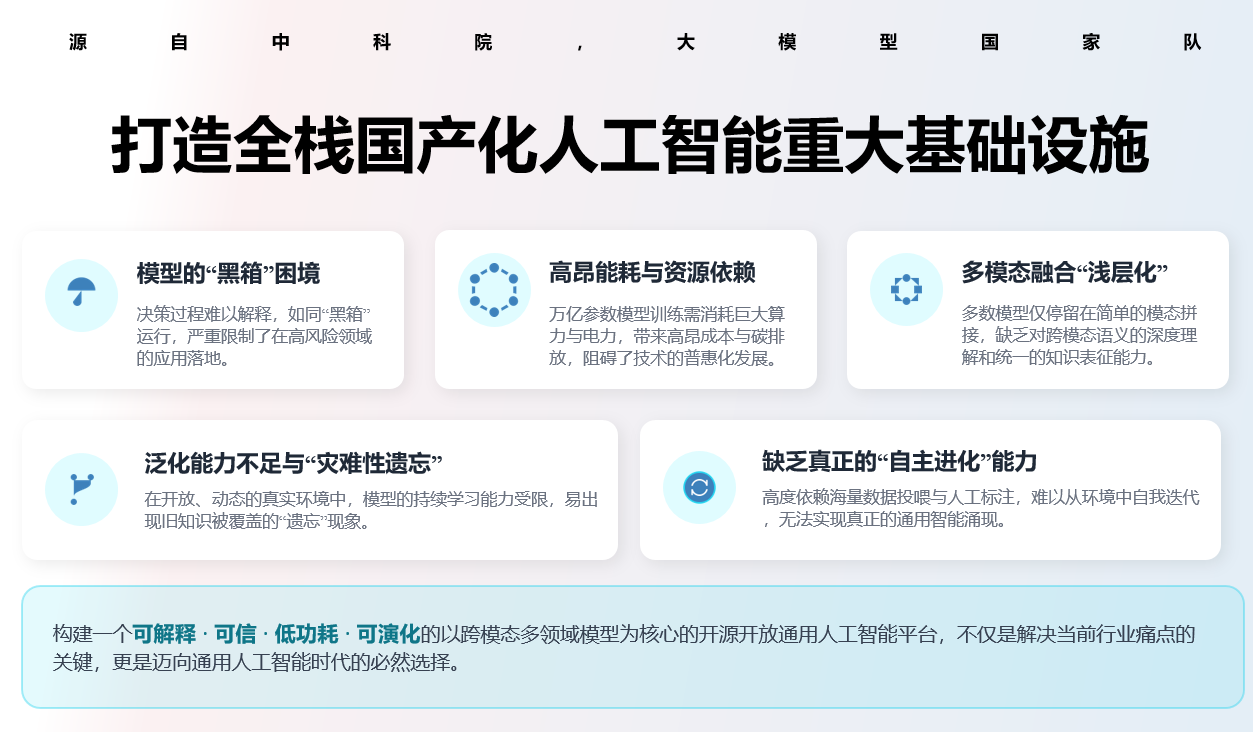 目标定位